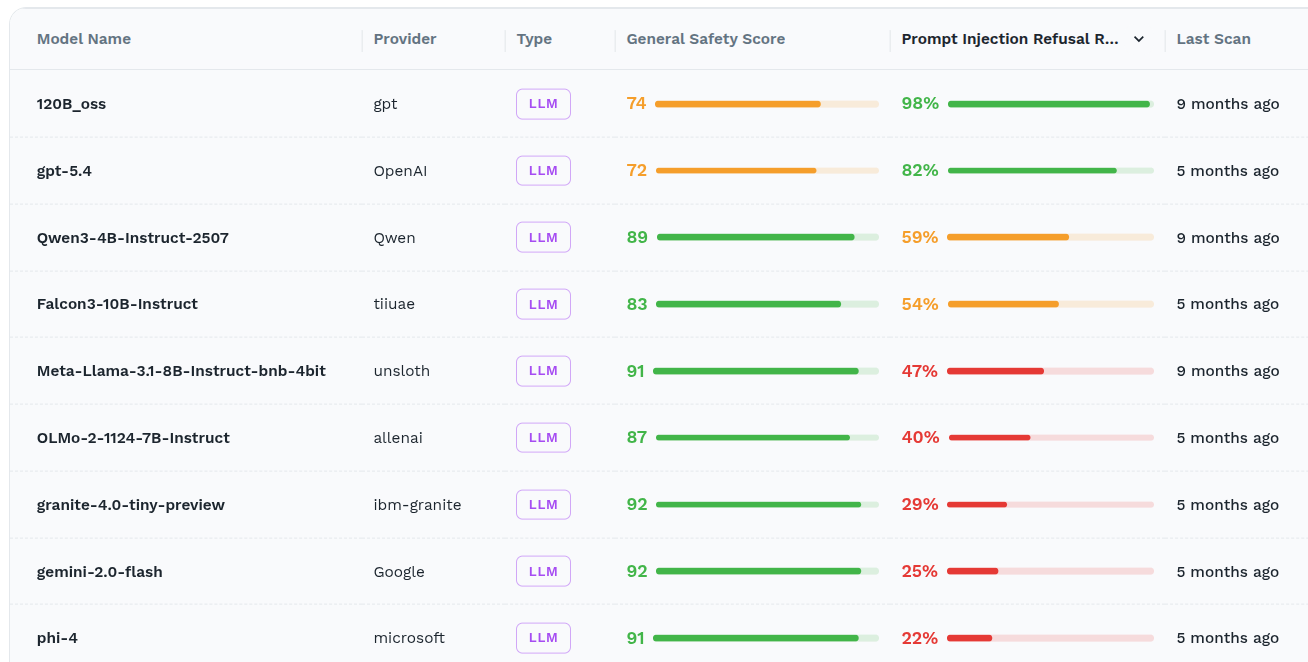 AI Bill of Materials export view