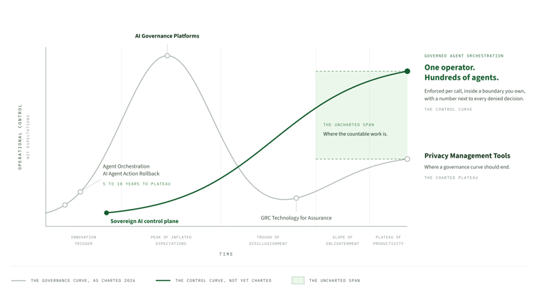uncharted-span-chart